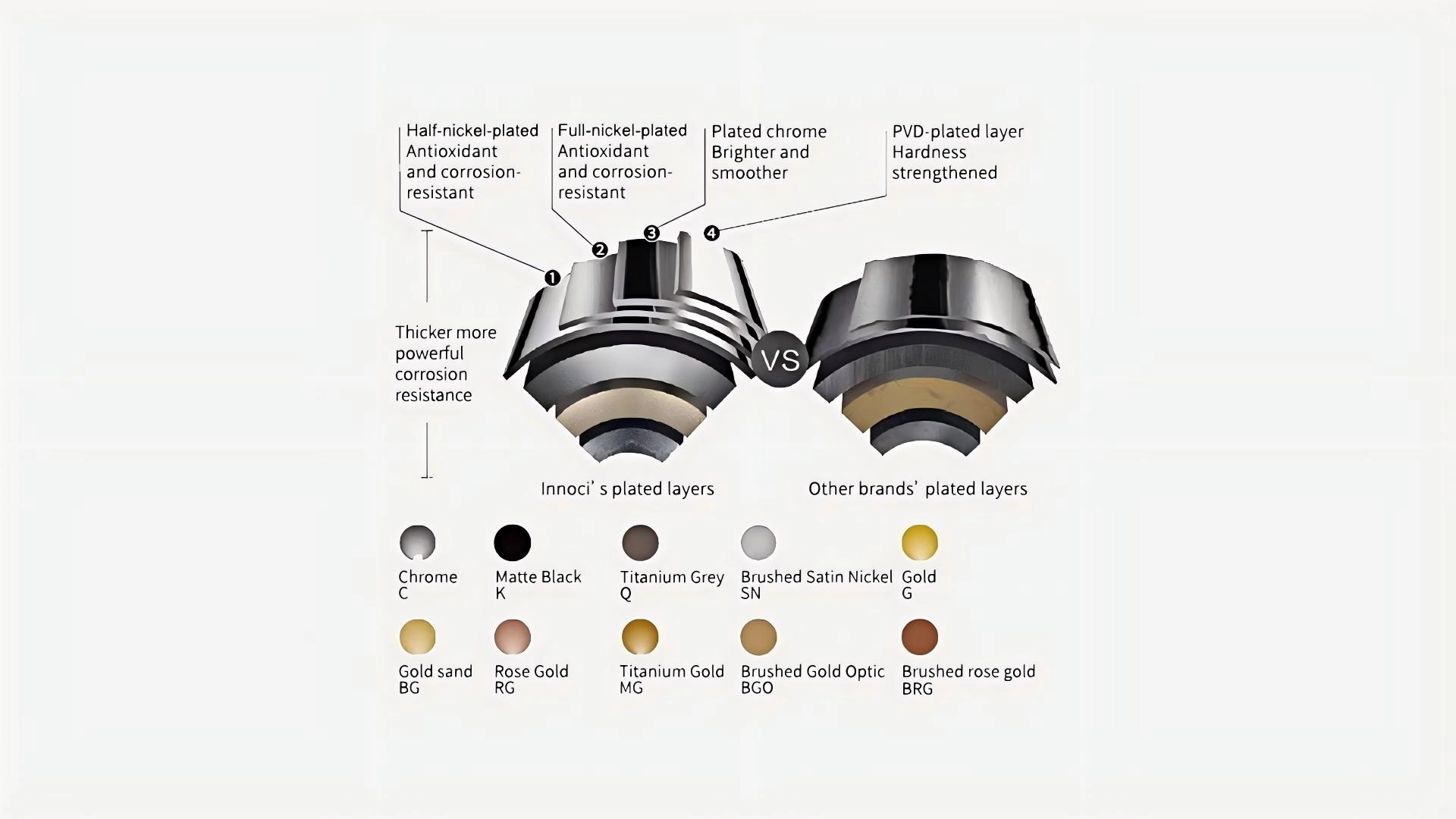 Mirror-sided Plating Technology