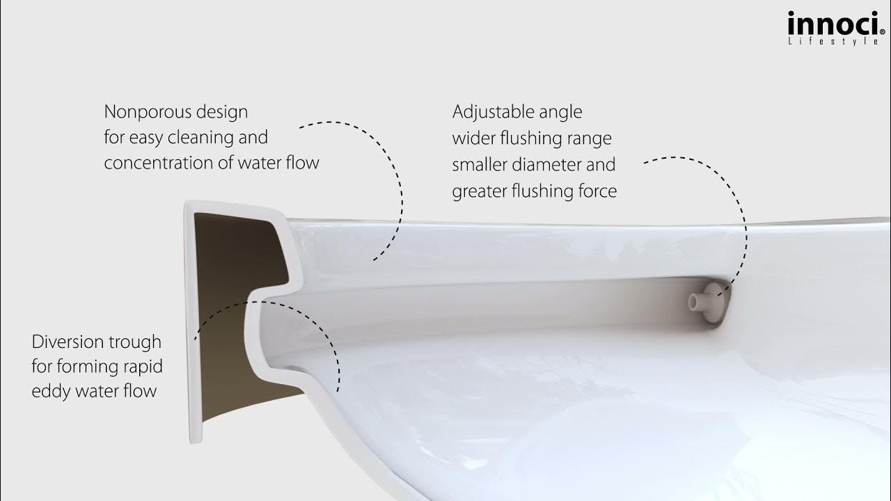 Technical analysis of toilet ceramics innoci